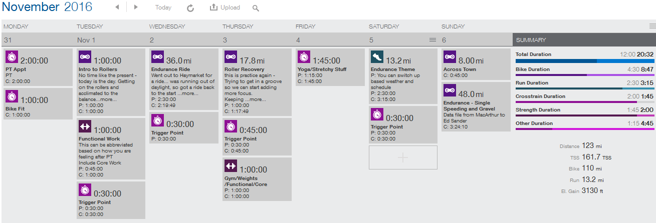 It takes a village. November 2016. - From Training Peaks. 2016